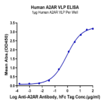 Human A2AR Protein-VLP (A2A-HM00R)