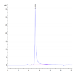 Human A2AR Protein-VLP (A2A-HM00R)