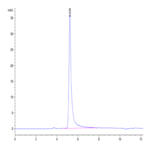 Human A2AR Protein-VLP (A2A-HM00R)