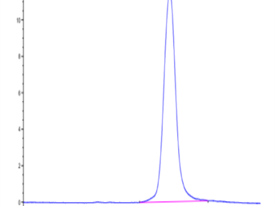 Monkeypox virus A30 Protein (A30-VM130)