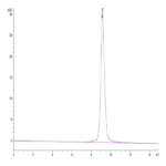Monkeypox virus A35R Protein (A35-VM10R)