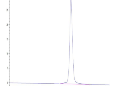 Monkeypox virus A35R Protein (A35-VM10R)