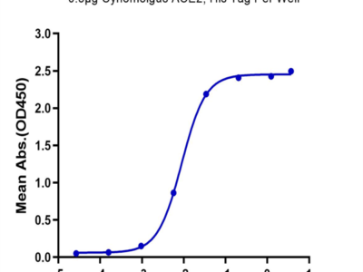 Cynomolgus ACE2/ACEH Protein (ACE-CM401)