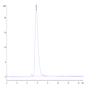 Biotinylated Cynomolgus ACE2/ACEH Protein (ACE-CM401B)