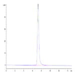 Human ACE2/ACEH Protein (ACE-HM101)