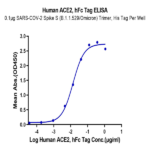 Human ACE2/ACEH Protein (ACE-HM201)