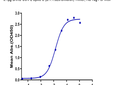 Human ACE2/ACEH Protein (ACE-HM201)