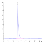 Biotinylated Human ACE2/ACEH Protein (ACE-HM401B)