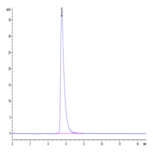 Biotinylated Human ACE2/ACEH Protein (ACE-HM401B)
