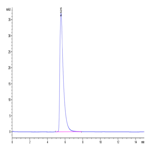 Biotinylated Human ACE2/ACEH Protein (ACE-HM401B)