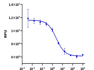 Human Activin A Protein (ACV-HM001)