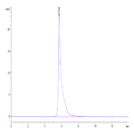 Human Adiponectin/Acrp30 Protein (ADI-HM201)