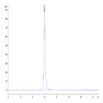 Mouse Adiponectin/Acrp30 Protein (ADI-MM201)