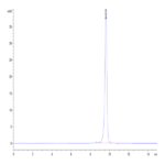 Cynomolgus ADAM9 Protein (ADM-CM109)