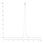 Mouse ADAM8 Protein (ADM-MM108)