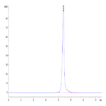 Mouse AGER Protein (AER-MM101)