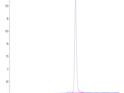 Human AFP Protein (AFP-HM101)