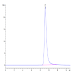 Human AGR-2 Protein (AGR-HE102)