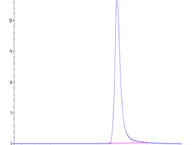 Human AGR-2 Protein (AGR-HE102)