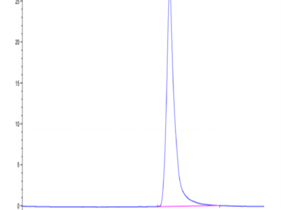 Mouse AGR-2 Protein (AGR-ME102)