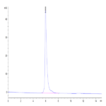 Human ALCAM/CD166 Protein (ALC-HM201)