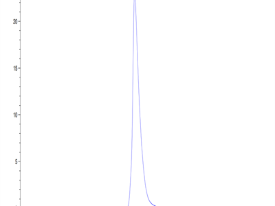 Biotinylated Mouse ALCAM/CD166 Protein (ALC-MM401B)