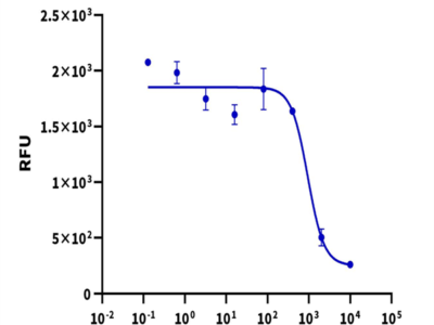 Canine BMPR1A/ALK-3 Protein (ALK-DM201)