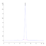 Canine BMPR1A/ALK-3 Protein (ALK-DM201)