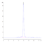 Human ALK-1/ACVRL1 Protein (ALK-HM101)