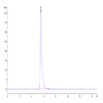 Human APLP2 Protein (ALP-HM102)