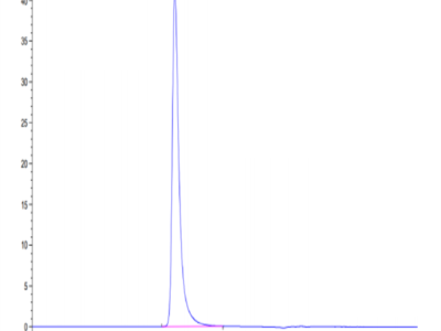 Human APLP2 Protein (ALP-HM102)