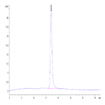 Human Alpha Synuclein Protein (ALS-HE001)