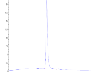 Human Alpha Synuclein Protein (ALS-HE001)