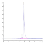 Cynomolgus AMIGO2 Protein (AMI-CM102)