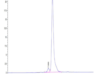 Cynomolgus AMIGO2 Protein (AMI-CM102)