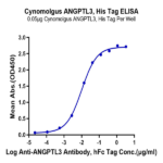 Cynomolgus ANGPTL3/Angiopoietin-like 3 Protein (ANG-CM103)