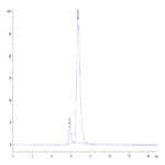 Human ANGPTL3/Angiopoietin-like 3 Protein (ANG-HM103)