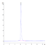 Human ANGPTL4/Angiopoietin-like 4 Protein (ANG-HM1L4)