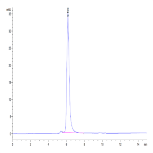 Human ANGPTL4/Angiopoietin-like 4 Protein (ANG-HM1L4)