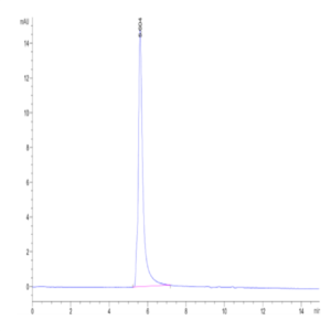Biotinylated Human ANGPTL3/Angiopoietin-like 3 Protein (ANG-HM403B)