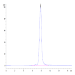 Biotinylated Human ANGPTL2/Angiopoietin-like 2 Protein (ANG-HM4L2B)