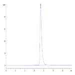 Human CD13/ANPEP Protein (ANP-HM101)