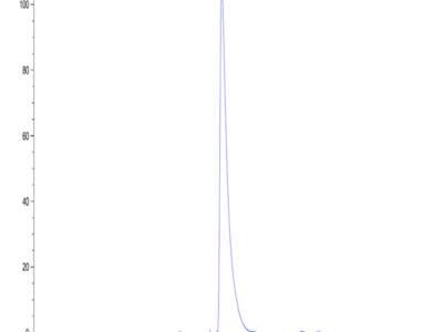 Mouse CD13/ANPEP Protein (ANP-MM101)
