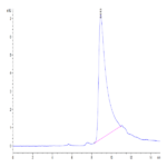 Human APOA2 Protein (APA-HM2A2)