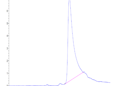 Human APOA2 Protein (APA-HM2A2)