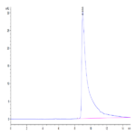 Mouse APOA2 Protein (APA-MM2A2)