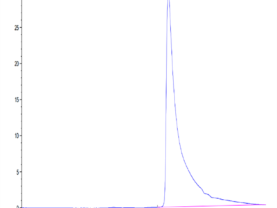 Mouse APOA2 Protein (APA-MM2A2)