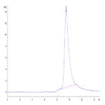 Mouse APCDD1 Protein (APD-MM101)