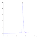 Human Alkaline Phosphatase (Placental type) /ALPP Protein (APE-HM102)