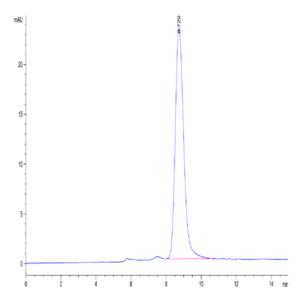 Human Alkaline Phosphatase (Placental type) /ALPP Protein (APE-HM102)